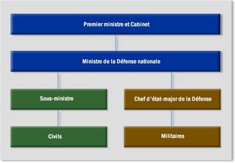 photos de miniso la défense|Ministère de la Défense Nationale – MDN .